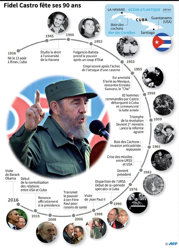 castro.90ans.jpg