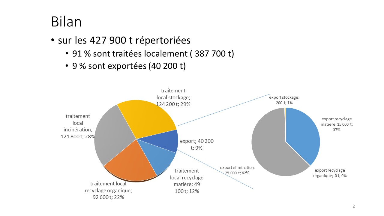 ctm.dechets.2018.jpg