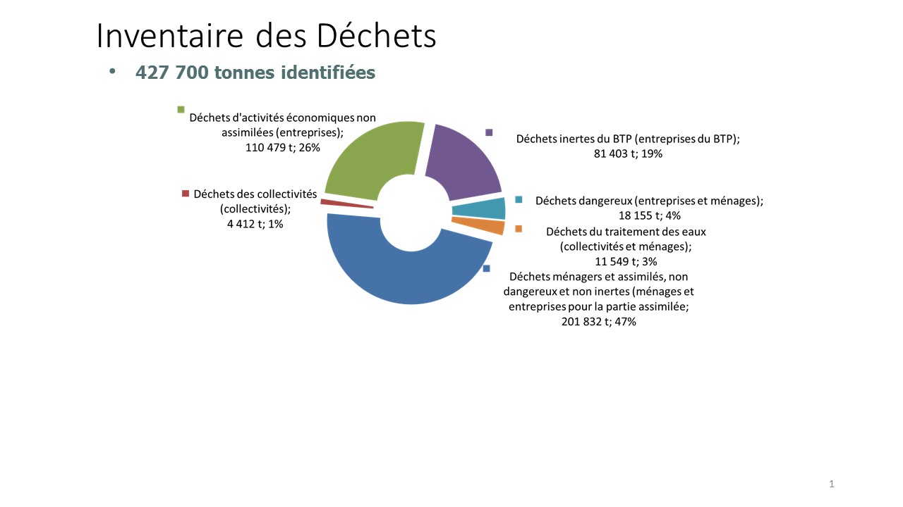 ctm.inventaire.dechets.jpg