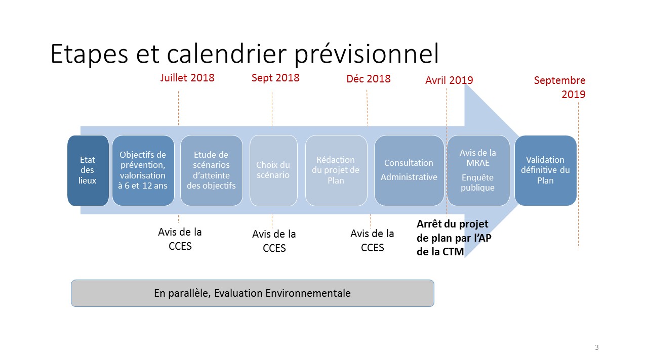 ctm.plan.dechets.previsionnel.jpg