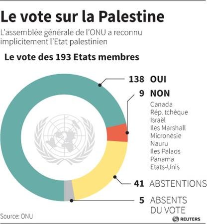 palestine.onu.jpg