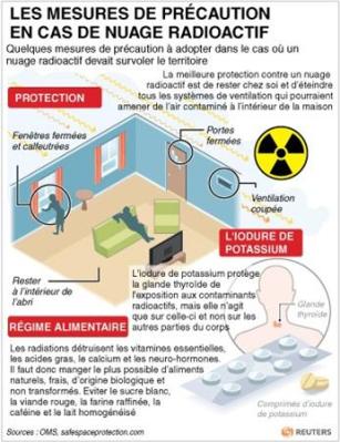 precaution.nuage.rx.jpg
